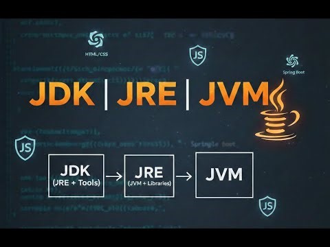 JDK | JRE | JVM in Detail