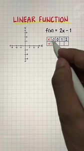 Graphing a Linear Function using Table of Values #graph #mathlove #linear #function #algebra #learnontiktok #mathtutor #tutorial #mathviral #knowledge | Math Love