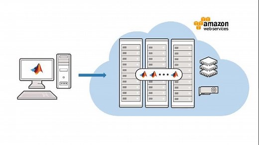 Scale Parallel MATLAB Applications to Amazon EC2 Using Cloud Center