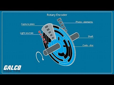 What is an Encoder and how does it work? - A Galco TV Tech Tip | Galco