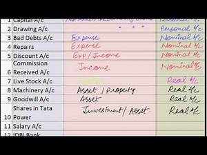 1.4 Classification of accounts Q1