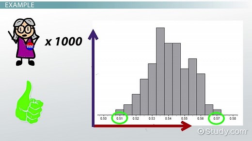 Sample Proportion Overview, Formula & Calculation