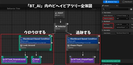【UE5】敵AIの作戦や行動を決める「ビヘイビアツリー(Behavior Tree)」とは？【初心者入門】 - 「Vtuberの雑学メモ帳」