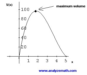 Maximize Volume of a Box - Optimization Problem