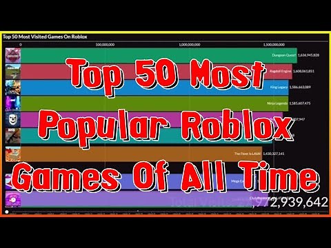 Top 50 Most Popular Roblox Games Of All Time || ROBLOX