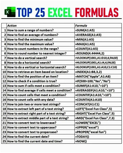 Top 25 Excel Formulas You Must Know in 2025!