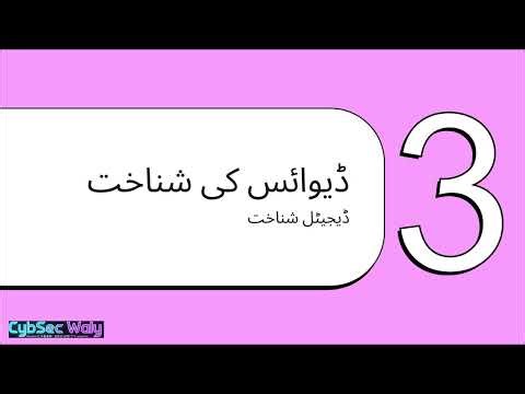 What is Networking Explained in Urdu TryHackMe Network Fundamentals Room 1