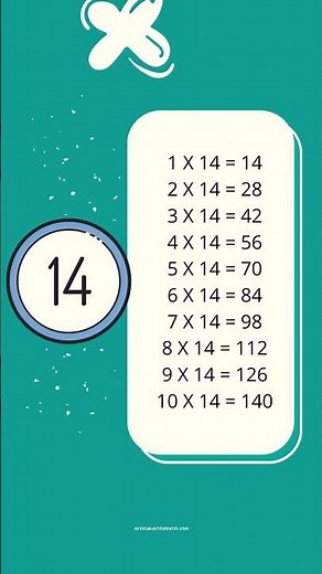 Multiplication Tables For Children 11 to 20 | Multiplication Learning For Kids #multiplicationtrick