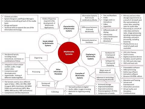 Multimedia Systems: Unit Overview
