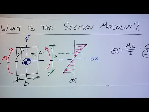 What is the Section Modulus?