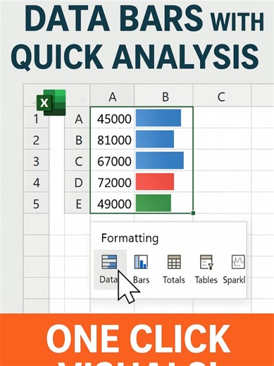 Add Data Bars Using Quick Analysis in Excel 🔥 Learn how to instantly add Data Bars in Excel using the Quick Analysis tool! With just one click, you can visually represent your data inside cells—no formulas, no hassle. Perfect for beginners and pros looking to analyze data fast! Quick Analysis Excel Excel Data Bars Add Data Bars with Quick Analysis Excel Conditional Formatting Excel Shortcuts Visualize Data Excel Excel Tips and Tricks Excel for Beginners Microsoft Excel Data Bars Excel Quick Ana