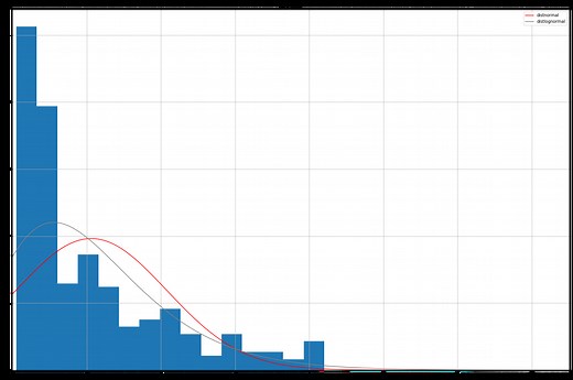 Statistical analysis of precipitation data with Python 3 - Tutorial — Hatari Labs