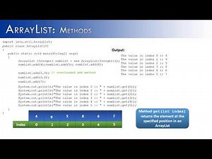 ArrayList Part 2: Methods (Java) Part A