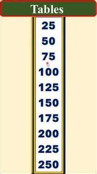 25 Times Table with American assent | #Softech_computer_academy_Hassan