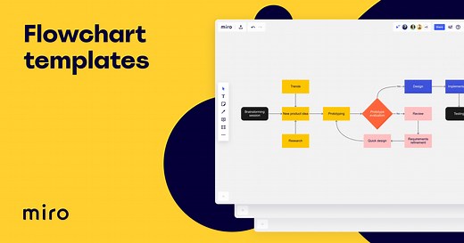 Free Editable Flowchart Templates | Miro