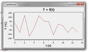 Make Graphs on Qt and Plot Your Arduino Measurements