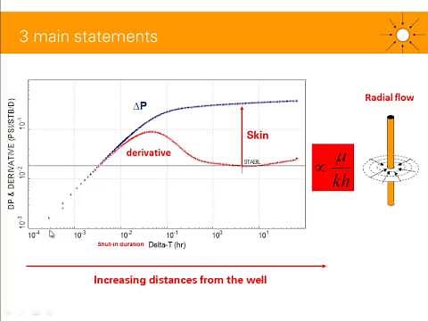 Log-log plot (or derivative plot) in well test analysis