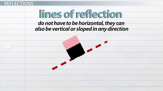 Reflection in Math | Definition & Examples