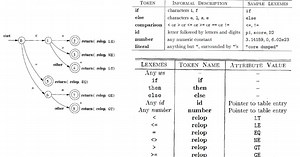 Static code analysis: Traversing the AST (Abstract Syntax Tree) provided by Clang through its Python-bindings and building a CFG (Control Flow Graph) and a CG (Call Graph) for the C programming language