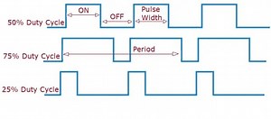 Pulse Width Modulation (PWM) - Generation, Applications and Advantages