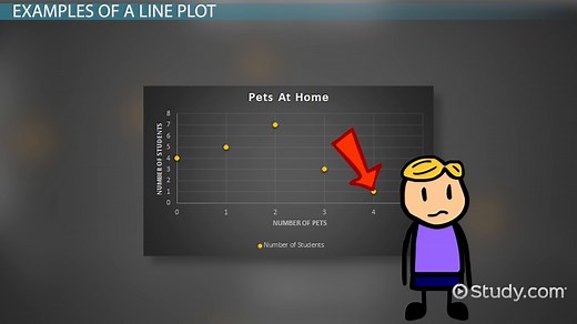 Line Plot Definition & Examples