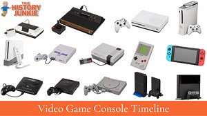 Video Game Console Timeline - The History Junkie