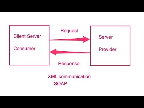 consume Soap service using Springboot