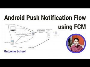 Android Push Notification Flow using FCM