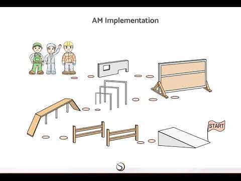 Autonomous Maintenance (AM) Introduction