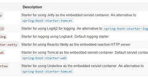 Important Spring Boot Starters with Examples