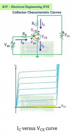 BJT Collector Characteristic Curves Explained | Transistor Output Characteristics⚡