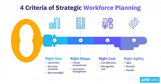 [Free Templates] Strategic Workforce Planning 101: Framework & Process