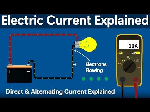 What is Current - Electric Current explained