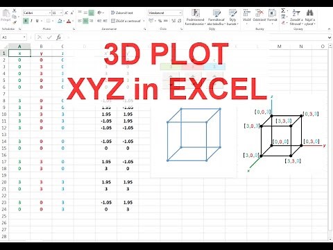 3D Graph and XYZ plot in Excel