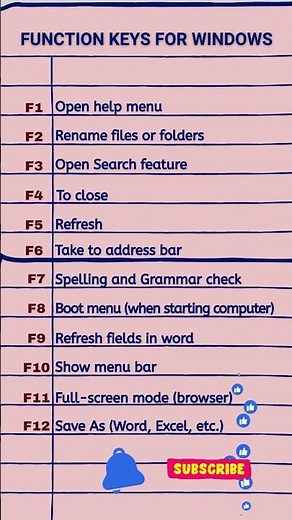 Basic work of Function keys for windows #functionkeys #shortcutkeys #gkshorts