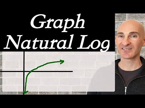 Natural Log How to Graph