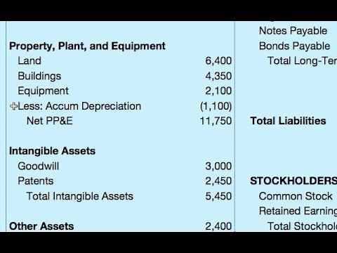 How To Do A Balance Sheet