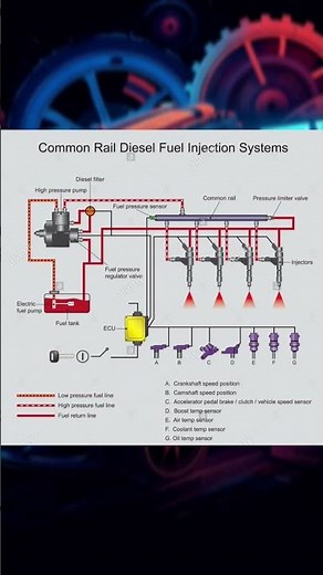 🛠️ "Common Rail System Basics Made Simple"