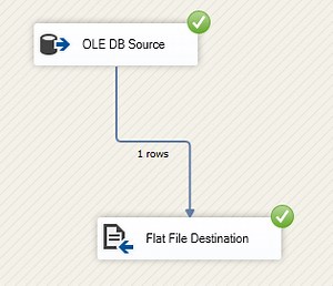 SSIS XML Destination