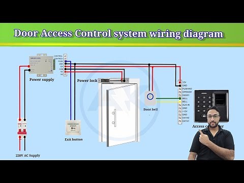 Door Access Control system||access control,door access