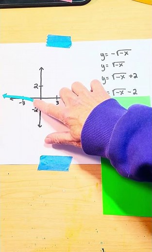 How to graph a square root function
