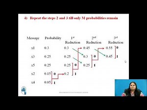 Huffman Coding Technique for binary system.