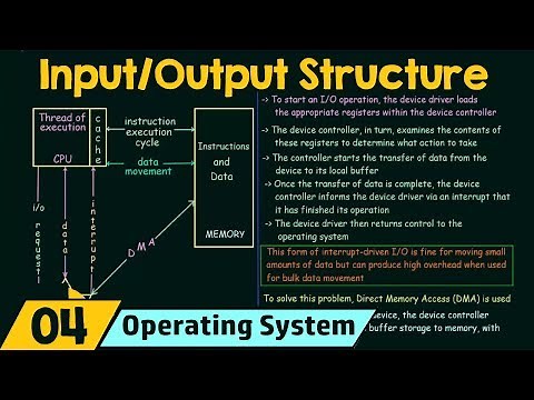 Basics of OS (I/O Structure)