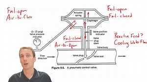 Valve Design for Flow Control