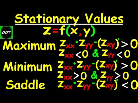 How to Find Stationary Points of Multivariable Functions | Maxima | Minima & Saddle Points