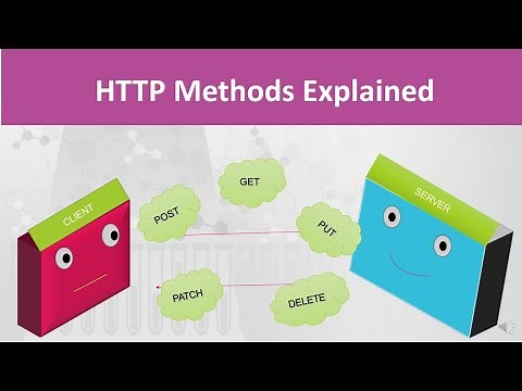 HTTP Methods Explained