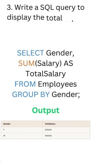 SQL GROUP BY Clause Explained with Practical Queries