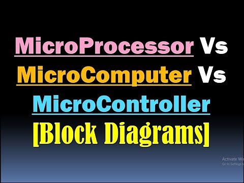 Microprocessor Vs Microcomputer Vs Microcontroller/Block Diagram and Components of Computer [HD]