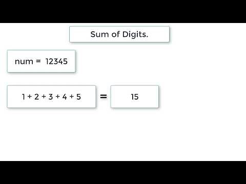 C Program To Calculate Sum of Digits Using Recursion