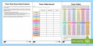 Times Tables Chart